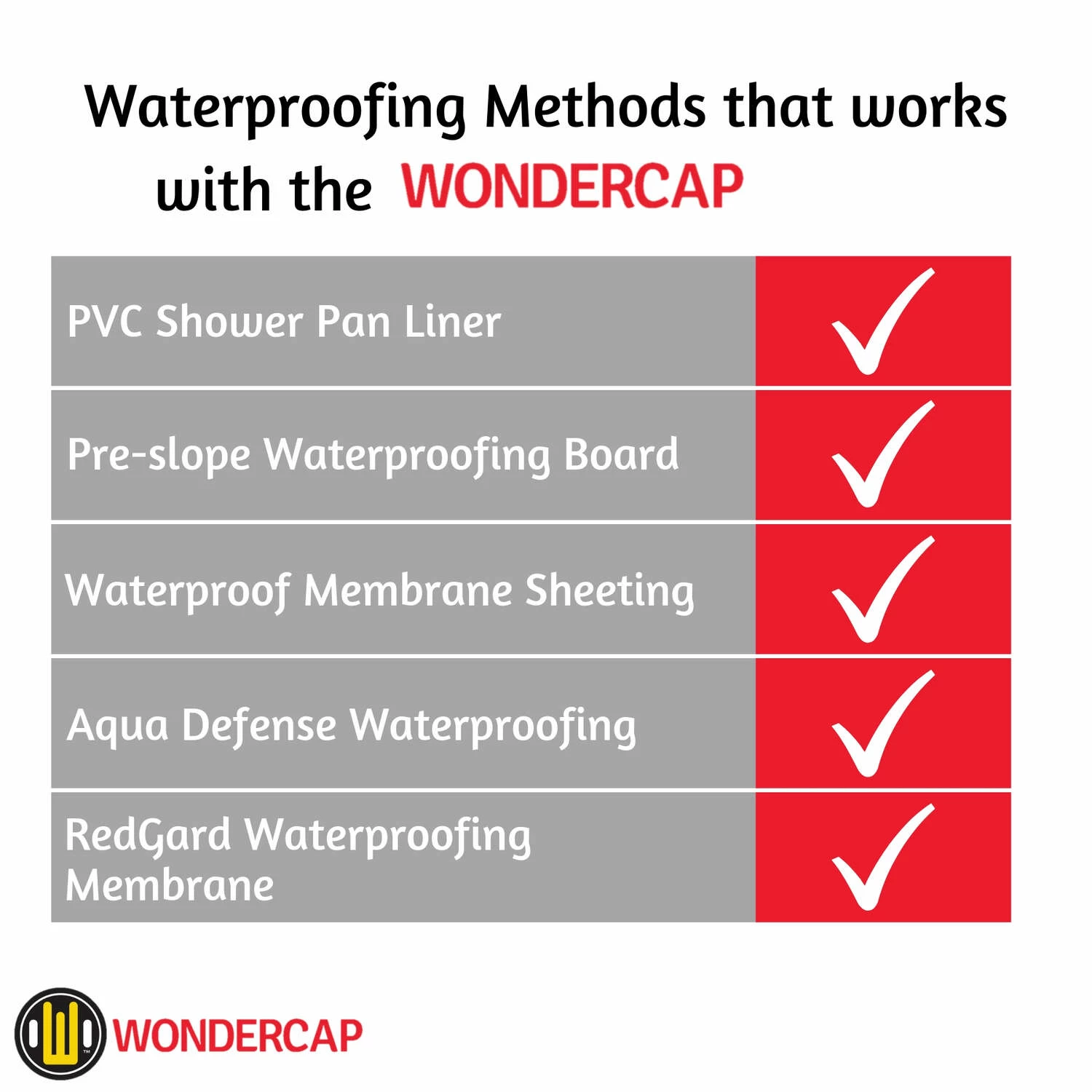 Wondercap 2 In. D Chrome ABS Tile Shower Drain Outlet - Image 5