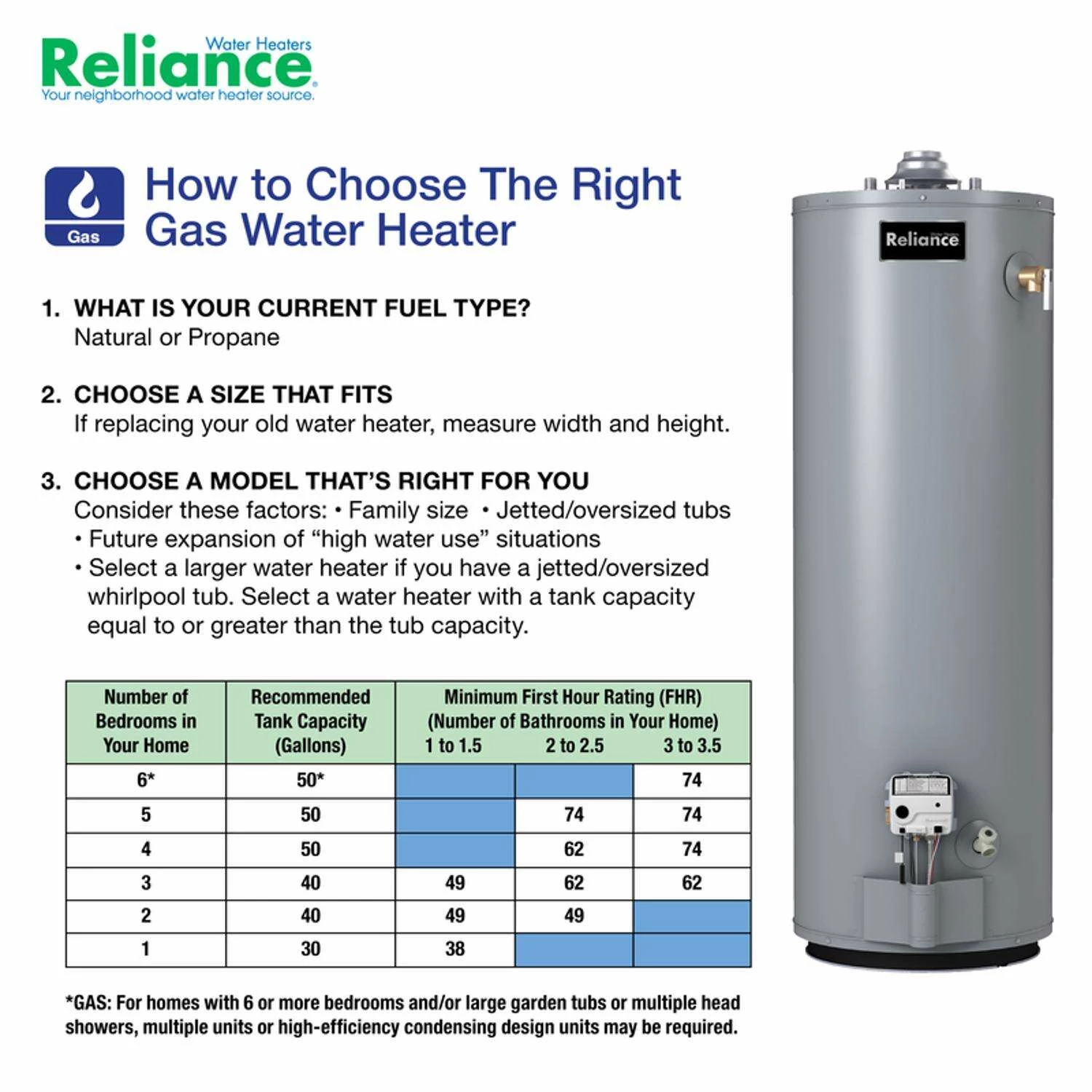 Reliance 40 Gal 50000 BTU Natural Gas Water Heater - Image 2